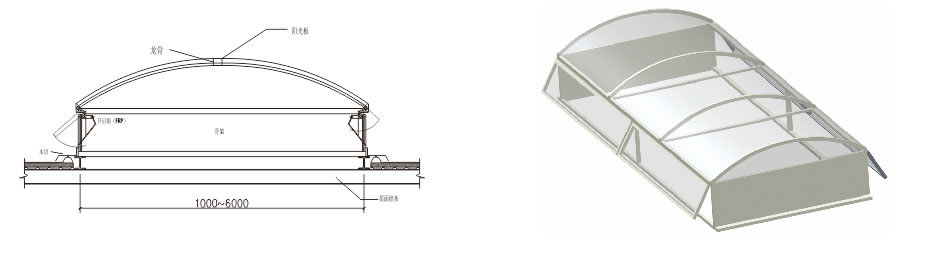 联合圆拱侧开式通风天窗