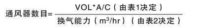 屋顶通风器计算公式