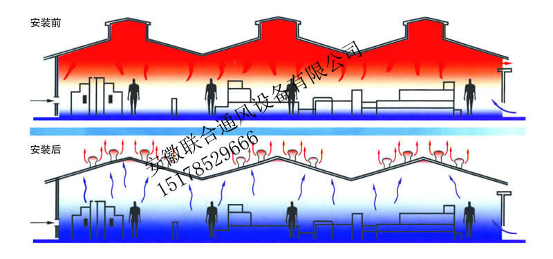 联合屋顶通风器安装前后对比